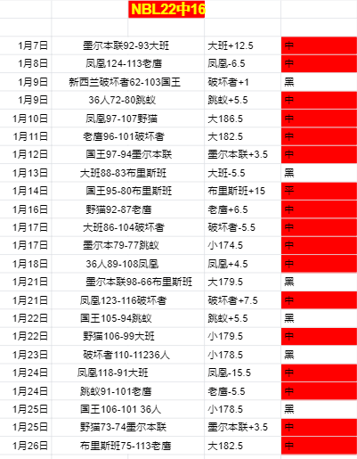 欧战激战正,热刺对决法,兰克福,太阳城,太阳城娱乐,太阳城app,太阳城赌场
