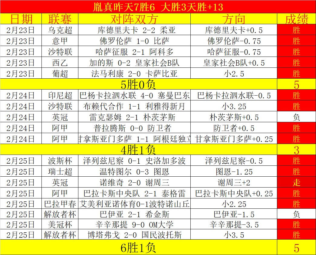 魔术逆袭湖,人瓦格纳三,分绝杀,太阳城,太阳城娱乐,太阳城app,太阳城赌场