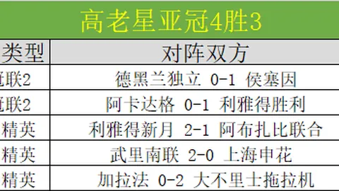 太阳城